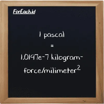 1 pascal is equivalent to 1.0197e-7 kilogram-force/milimeter<sup>2</sup> (1 Pa is equivalent to 1.0197e-7 kgf/mm<sup>2</sup>)